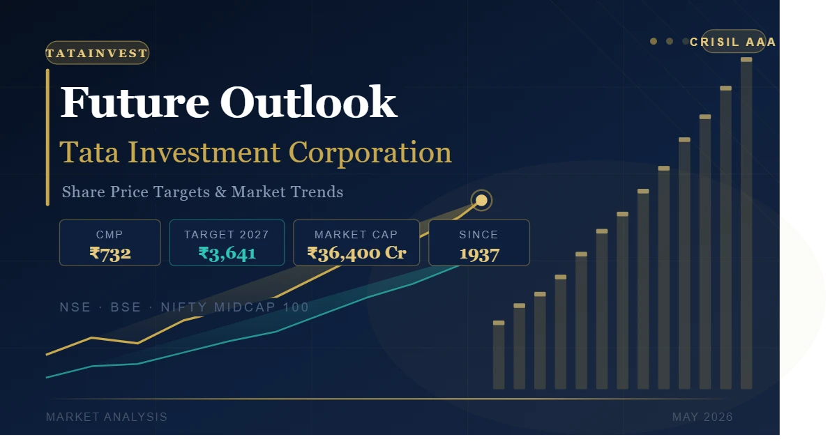 Future Outlook: Tata InvestmentShare Price Targets& Market Trends